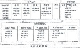 教育部：到2020年全面普及实名制网络学习空间 