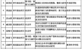 南通大学获教育部人文社科研究一般项目16项