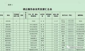 江苏省南京五区先试点！江苏将推广体育与科技课后服务