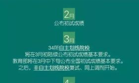 考研成绩即将公布，复试准备起来！