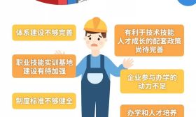 职业教育改革，怎么改？有哪些利好？一图说清楚！