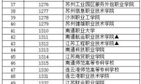 准备好了么？江苏省2019年高职院校提前招生今日开始报名！