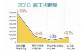 应届生求职：比较好的应届生求职经验分享！