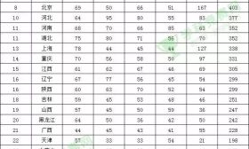 2019中国500强中学排行榜发布！江苏多所学校入榜！ 