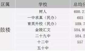 2019南京各区名校、初中学区划分全汇总