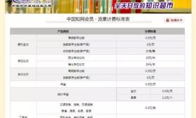 知网改了！因为7元被大学生起诉，最少可以充… 