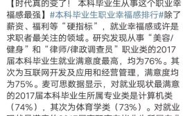  惊呆！本科毕业生职业幸福感最强的竟然是这些...