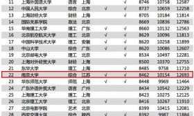 最新出炉！南京哪个大学毕业后工资最高？万万没想到...
