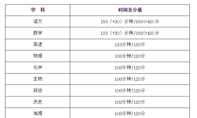 2019届高三年级第二、三次模拟考试工作安排