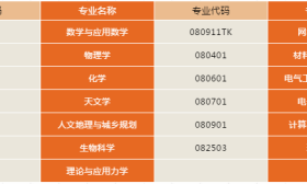 国科大发布2019年本科“综合评价”招生简章，透露两条重要信息 