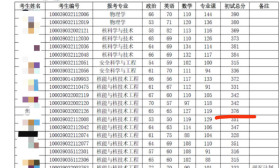 清华大学女考生自述遭遇性别歧视 校方：已介入调查