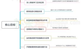 教育部：今年将全面规范校园APP，并测评2万名中小学生信息素养