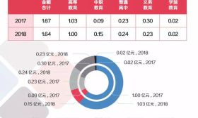 最全数据来了！一起看2018年江苏省学生资助发展报告