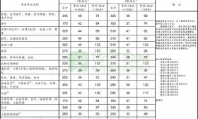 来了！2019年考研国家线发布