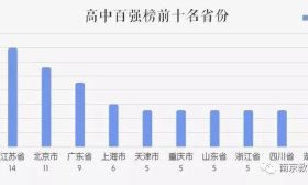 最新全国学校百强榜发布！南京这些中小学上榜了！