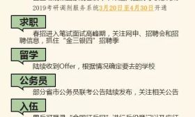 考研不理想可以转职场，收好这份实用就业月历