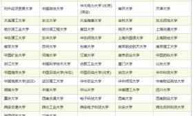 37所高校自主招生简章已发布