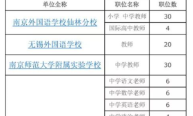 2019年江苏基础教育师资发展交流大会来了(附相关招聘岗位)！