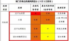 多地学校停课！这些传染病进入高发期，师生家长都得防！