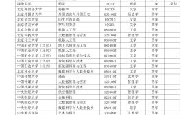 速看！教育部公布2018年普通高校本科专业备案和审批结果