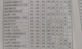 省教育厅中小学公民同招最新政策解读！