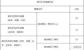 南信大，南师大，南工大等6所南京高校发布综评简章！