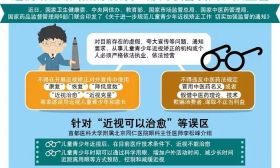 6部门联合发文加强监管：近视矫正不得宣传降低度数 