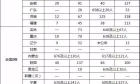 2018全国各省高考难度排行揭秘，江苏被称为地狱模式..... 