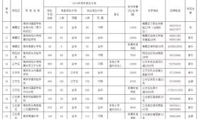 已经和学校签约了，但是不想去了，会不会影响后面升学？ 