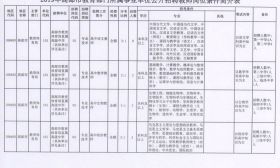 扬州市江都区域公开招聘教师200+，别错过！ 