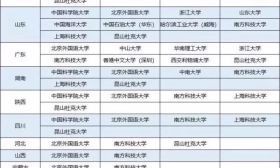 综合评价录取变了！门槛更高 优惠更小