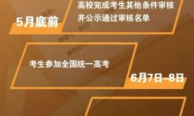 报考进程图来了！5问答详解2019年高校专项计划