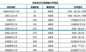 安徽省内的高校排名前五的大学，你了解吗？