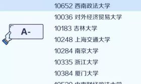 重磅！人民日报整理中国大学最顶尖的学科名单