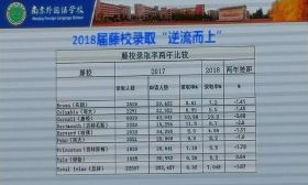 内部：南师附中、南外、金陵等顶尖学校近年办学成绩曝光~亮眼！