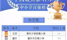 4月南京“四大名小”学区房成交价出炉