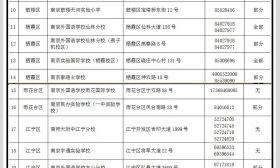 南京市民办小学网上集中报名明天开始，这些注意事项了解一下