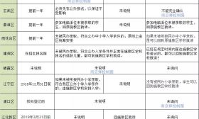惊天逆转，多区改口称：选择民办能回原学区.....