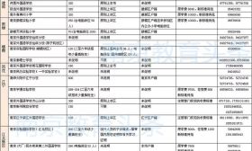 民办小学网报开始，各校用词微妙！教育局刚发最新提醒！