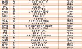复旦大学2019自招初审名单发布！617人过审，江苏多名同学入榜！