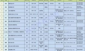 重磅：树人开始网报，学区生又又又爆满，附各校招生情况汇总~