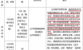 考研分数大面积修改 “低级错误”为何屡禁不止