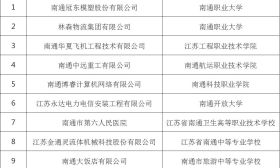 南通市现代学徒制试点项目验收及先进企业评选结果公示