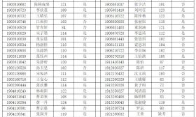 前天考试，今天签约！附中、金中等校特长生预录取真快，这些娃已提前上岸！