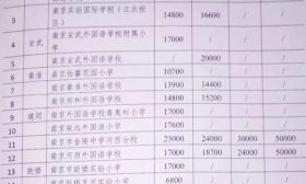民办学费普遍大涨！有的直接翻番！