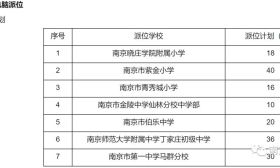 仙外小学部144个派位计划！电脑派位志愿填报在即！相关须知要了解 