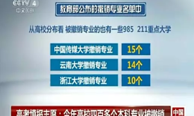 新增2297个报考专业！现在哪些职业最有前途？