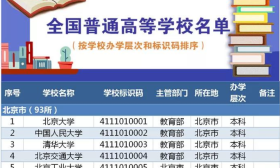 最新！教育部发布2019全国高校名单(截至2019年6月15日）