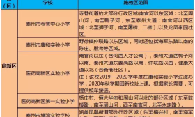 2019年泰州城区义务教育阶段学校招生入学方案新鲜出炉，快来看你家娃在哪上学！