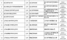 认准！连云港市2019年度具有招生资格的职业院校、技工学校名单全在这里了~ 